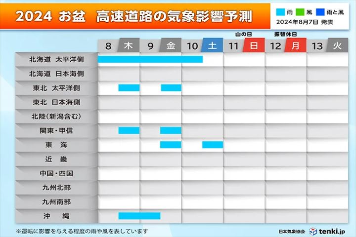 2024　お盆　高速道路の気象影響予測　8月8日～8月13日